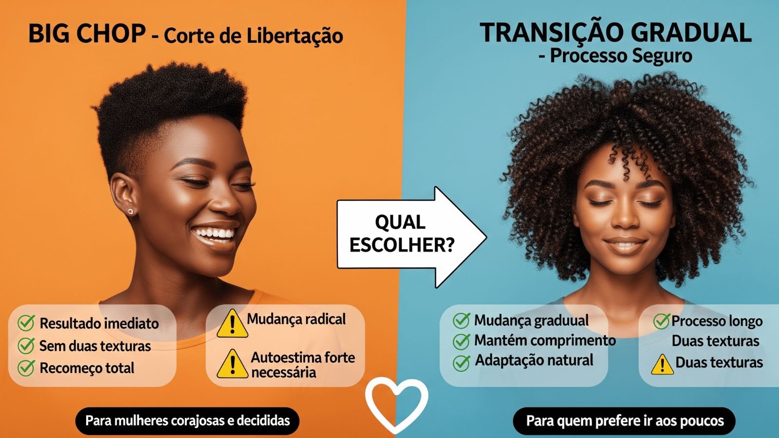 Big chop vs transição gradual para mulheres negras: comparativo visual entre corte de libertação imediato e processo gradual com prós e contras