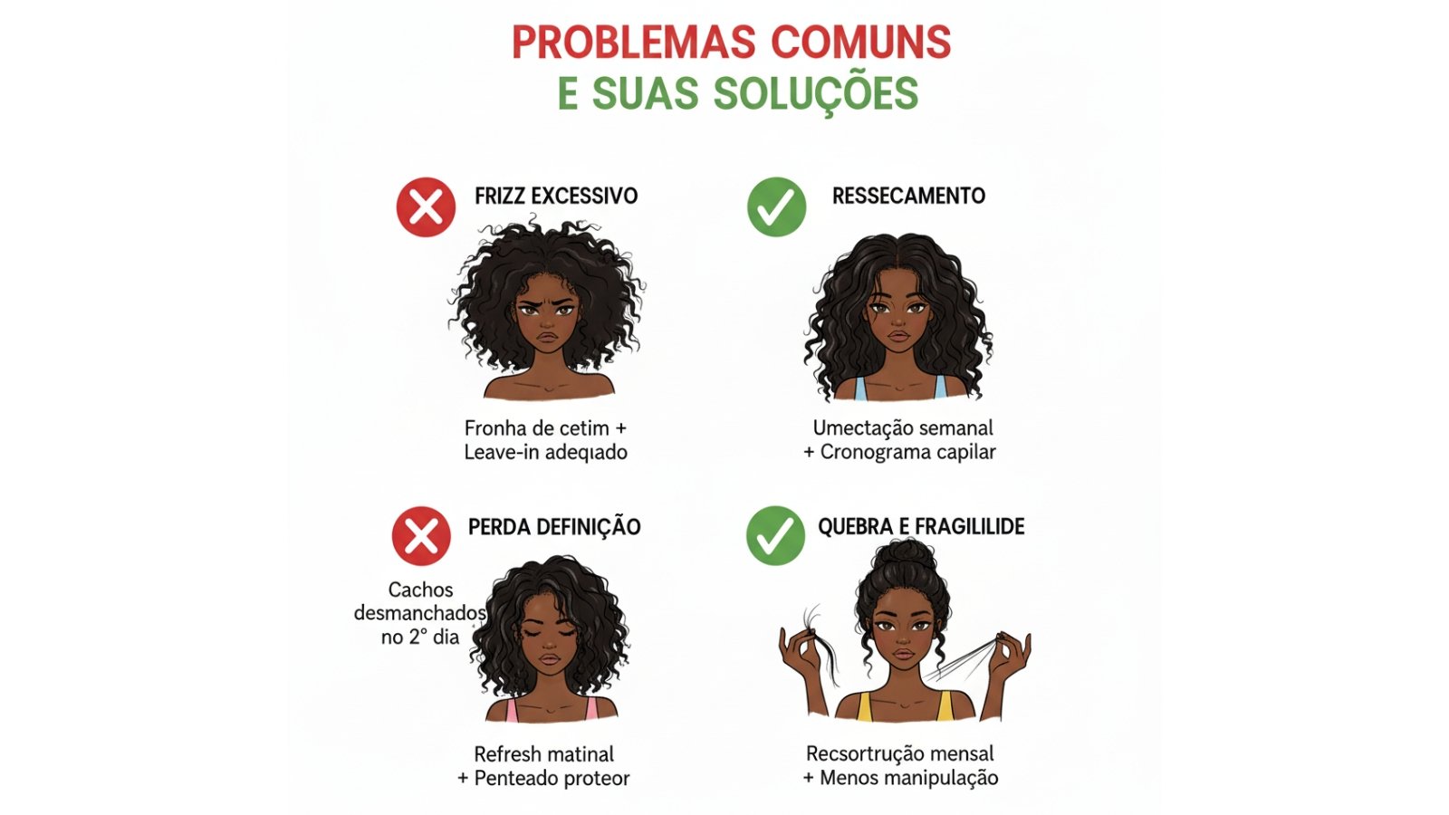 Infográfico troubleshooting para cabelos crespos e cacheados mostrando 4 problemas comuns: frizz excessivo, ressecamento, perda de definição e quebra, com suas respectivas soluções práticas ilustradas por mulheres negras