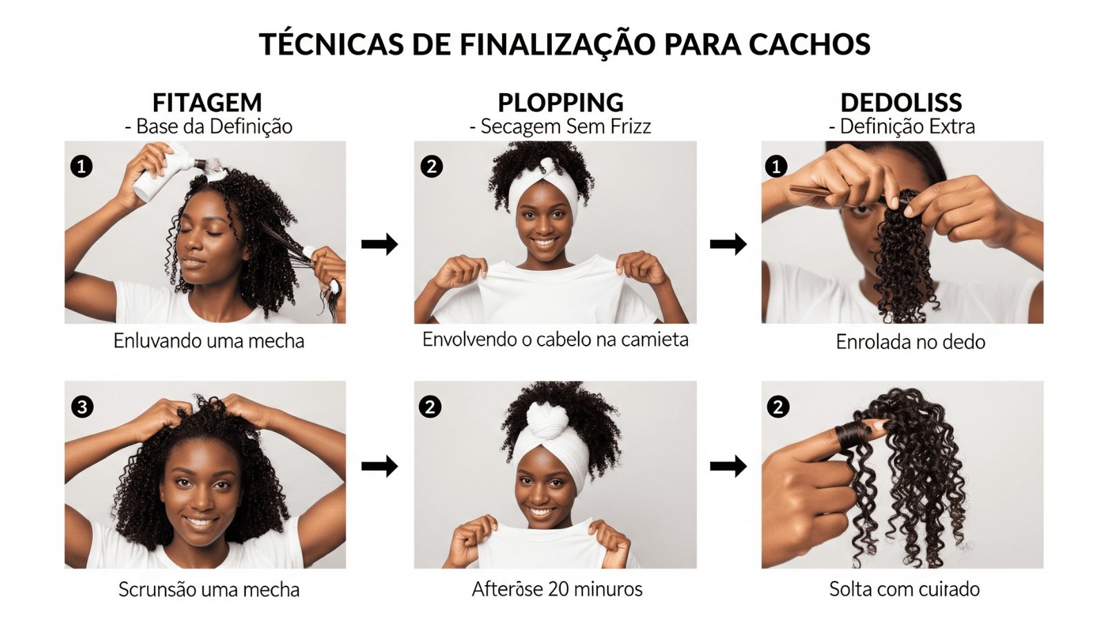 "Infográfico com mulheres negras mostrando técnicas de finalização: fitagem enluvando mecha, plopping com camiseta e dedoliss enrolando cachos no dedo, passo a passo para definição e secagem sem frizz"